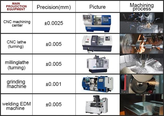High Precision Custom CNC Lathe Machining Turning Milling Metal Stainless Steel Copper Brass Aluminum Auto Spare Machine Parts