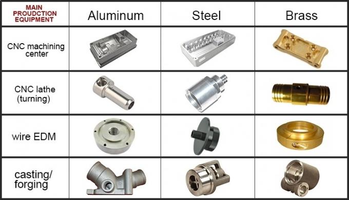 High Precision Custom CNC Lathe Machining Turning Milling Metal Stainless Steel Copper Brass Aluminum Auto Spare Machine Parts